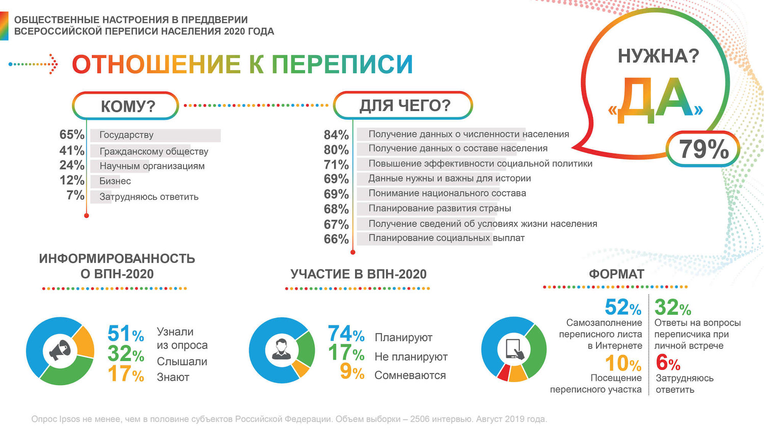 Всероссийская перепись населения 2020 - МБОУ СОШ №14